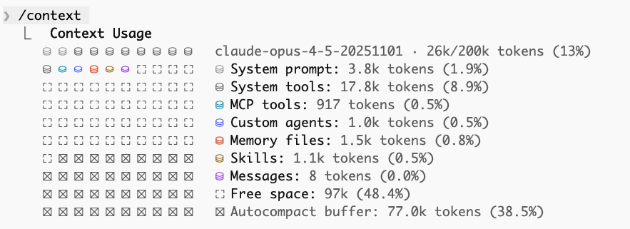 Context Usage Detailed